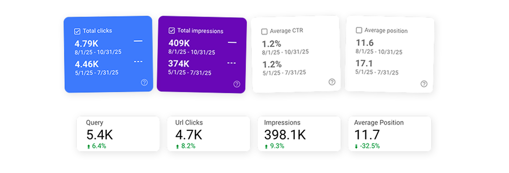 B2B E-Commerce SEO Work