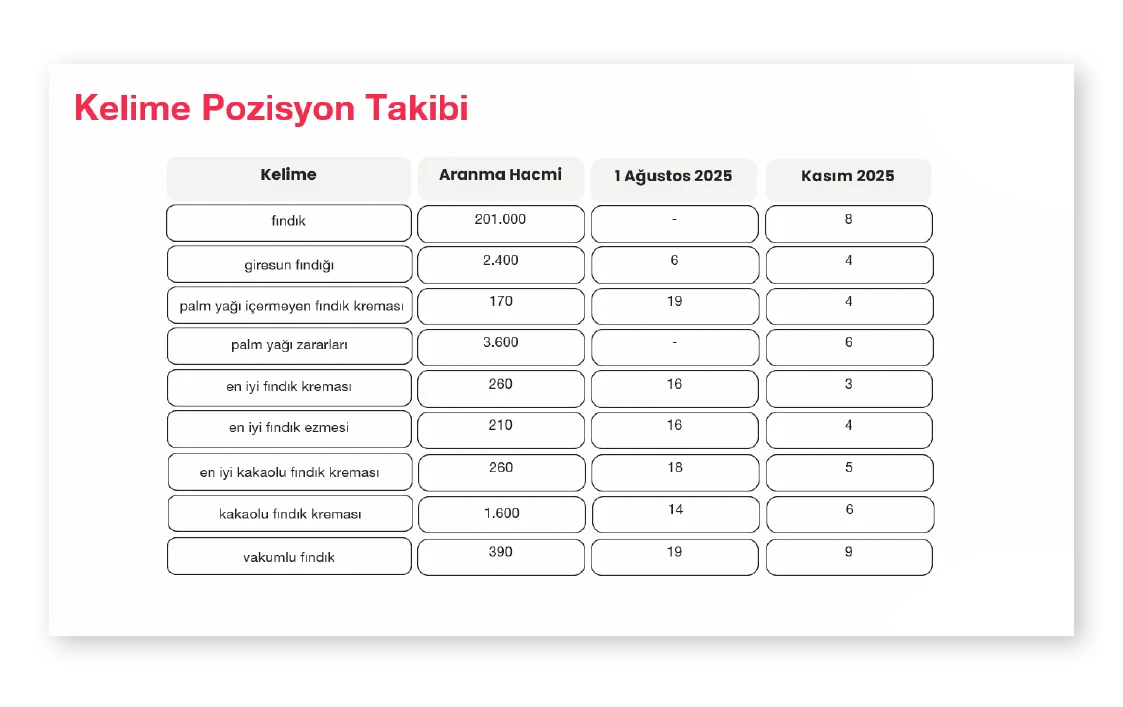Pinduk keyword position tracking