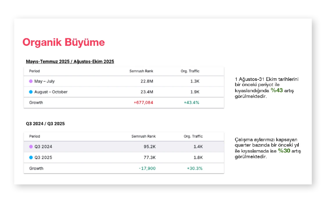 Pinduk organic growth